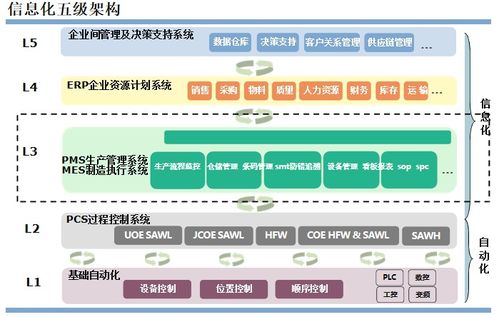 中小企业MES信息化建设与软件技术转让策略指南