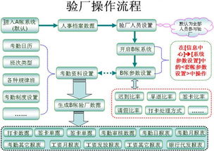 供应东莞、深圳、长安、中山、佛山企业工厂人事考勤与验厂软件及技术转让方案