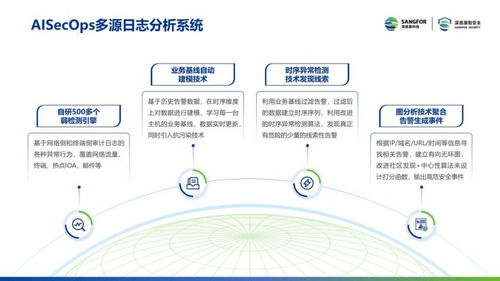 2021年深信服安全产品核心技术亮点与软件技术转让概述